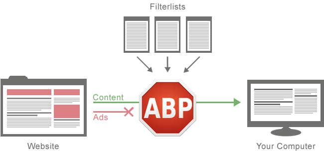 how-adblock-plus-works-7083572